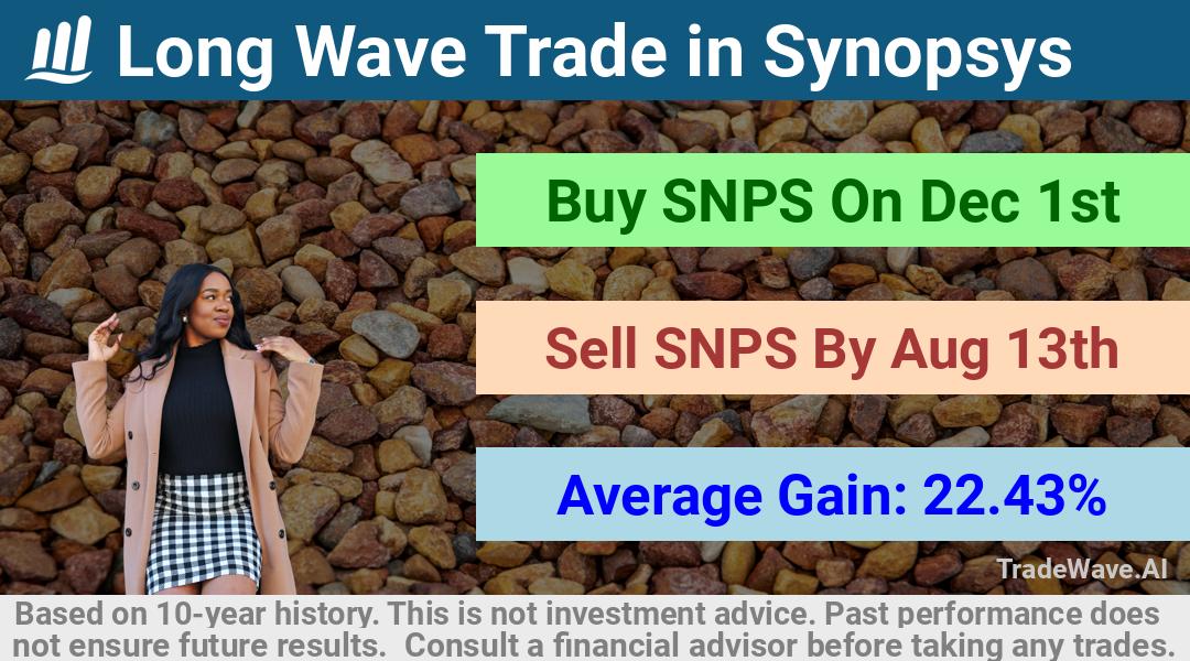 trade seasonals is a Seasonal Analytics Environment that helps inestors and traders find and analyze patterns based on time of the year. this is done by testing a date range for a financial instrument. Algoirthm also finds the top 10 opportunities daily. tradewave.ai