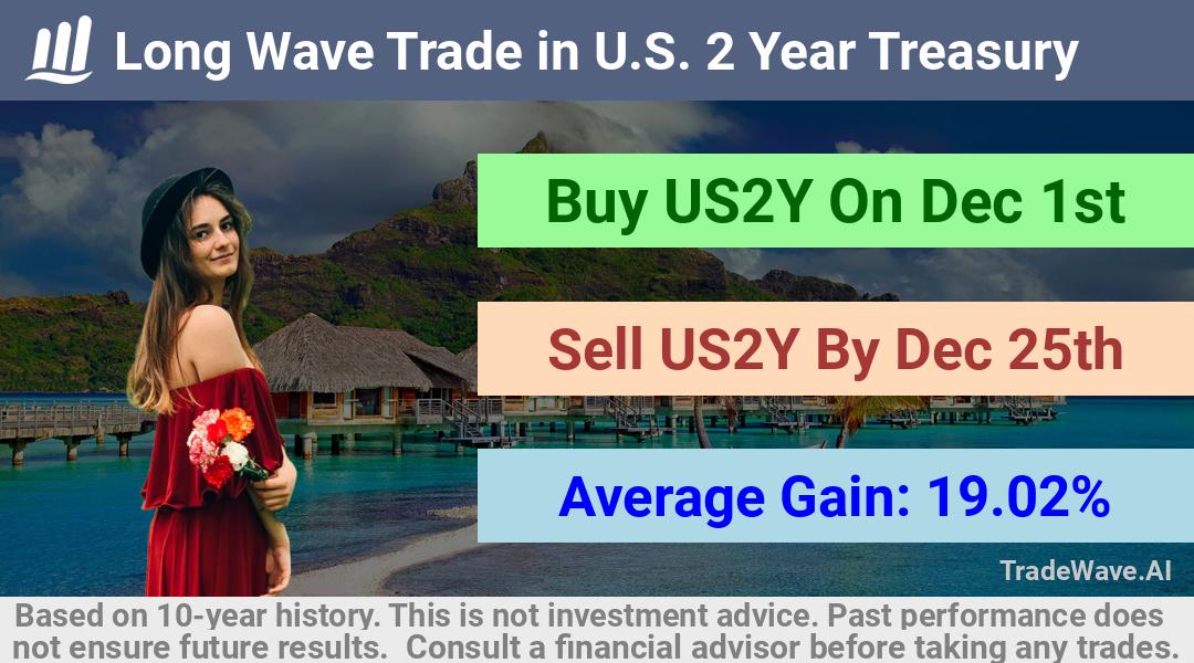 trade seasonals is a Seasonal Analytics Environment that helps inestors and traders find and analyze patterns based on time of the year. this is done by testing a date range for a financial instrument. Algoirthm also finds the top 10 opportunities daily. tradewave.ai