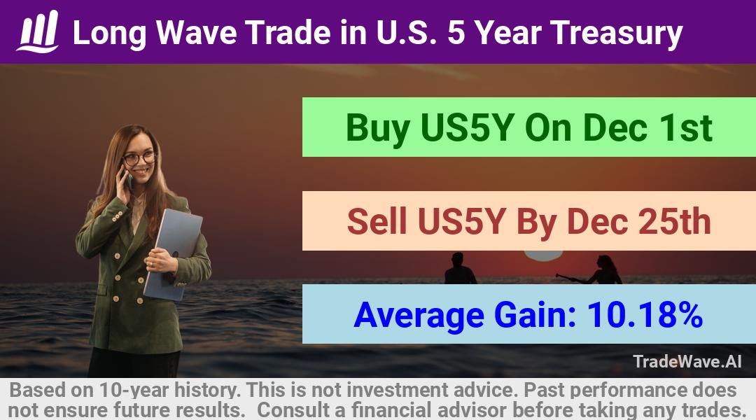 trade seasonals is a Seasonal Analytics Environment that helps inestors and traders find and analyze patterns based on time of the year. this is done by testing a date range for a financial instrument. Algoirthm also finds the top 10 opportunities daily. tradewave.ai