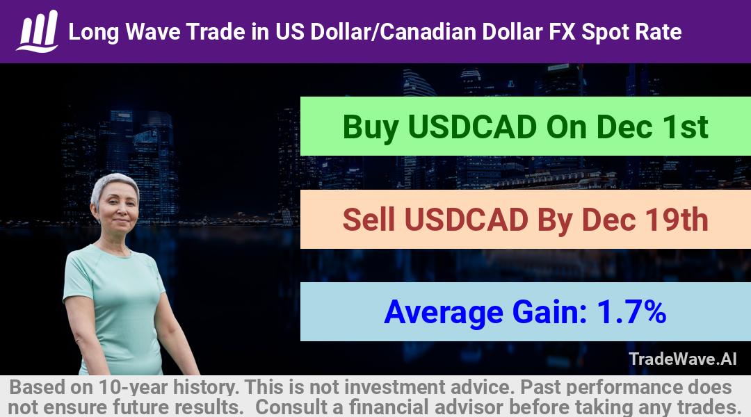 trade seasonals is a Seasonal Analytics Environment that helps inestors and traders find and analyze patterns based on time of the year. this is done by testing a date range for a financial instrument. Algoirthm also finds the top 10 opportunities daily. tradewave.ai