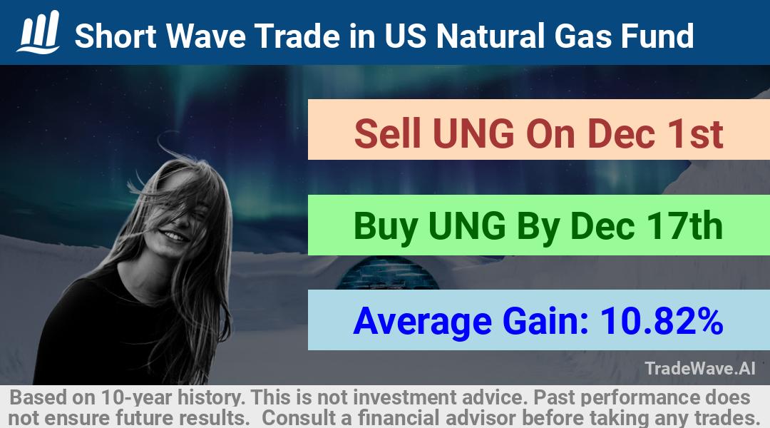 trade seasonals is a Seasonal Analytics Environment that helps inestors and traders find and analyze patterns based on time of the year. this is done by testing a date range for a financial instrument. Algoirthm also finds the top 10 opportunities daily. tradewave.ai