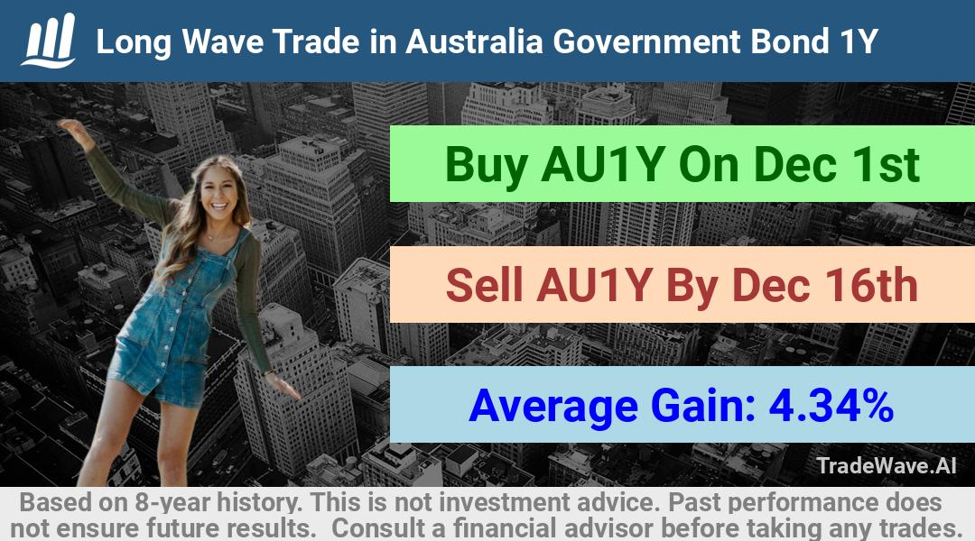 trade seasonals is a Seasonal Analytics Environment that helps inestors and traders find and analyze patterns based on time of the year. this is done by testing a date range for a financial instrument. Algoirthm also finds the top 10 opportunities daily. tradewave.ai