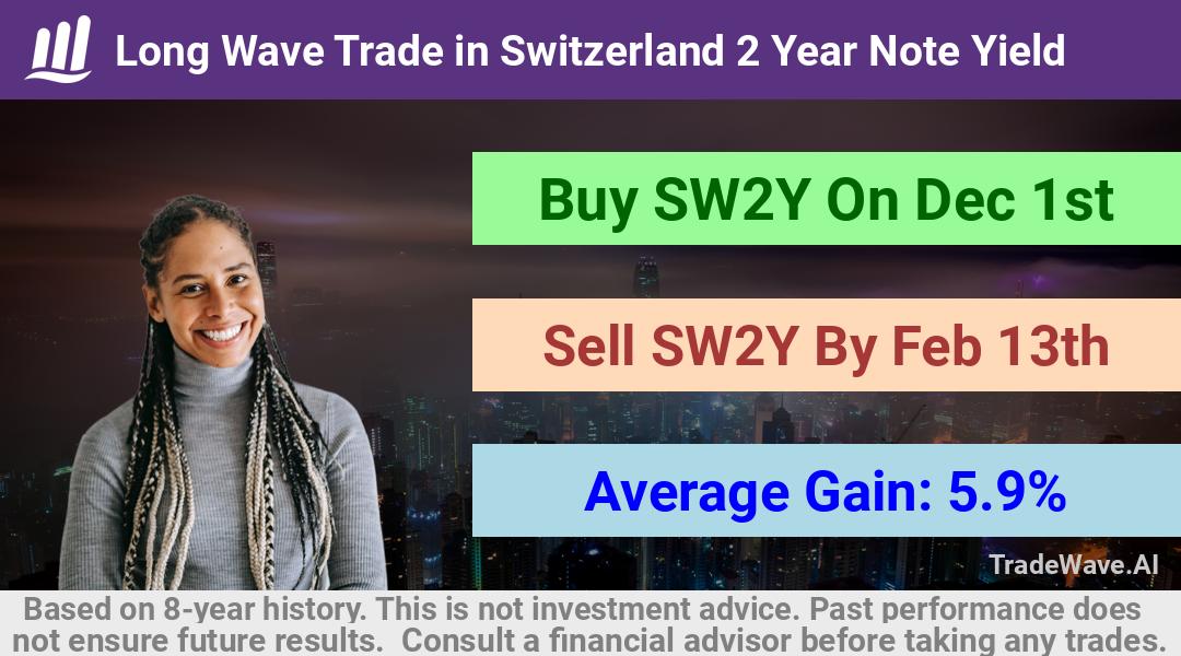 trade seasonals is a Seasonal Analytics Environment that helps inestors and traders find and analyze patterns based on time of the year. this is done by testing a date range for a financial instrument. Algoirthm also finds the top 10 opportunities daily. tradewave.ai