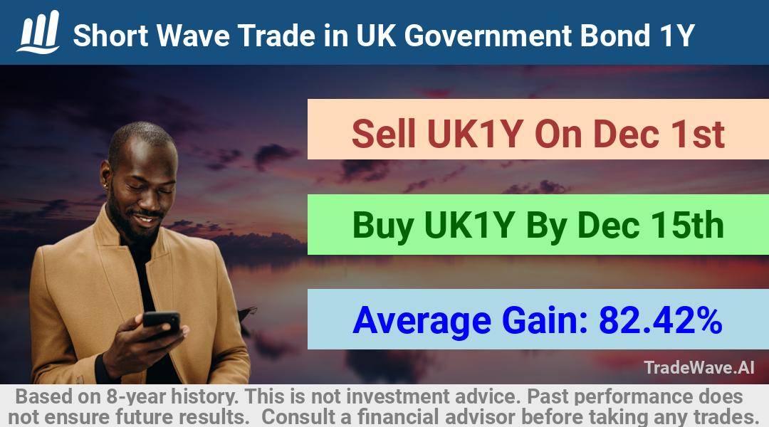 trade seasonals is a Seasonal Analytics Environment that helps inestors and traders find and analyze patterns based on time of the year. this is done by testing a date range for a financial instrument. Algoirthm also finds the top 10 opportunities daily. tradewave.ai