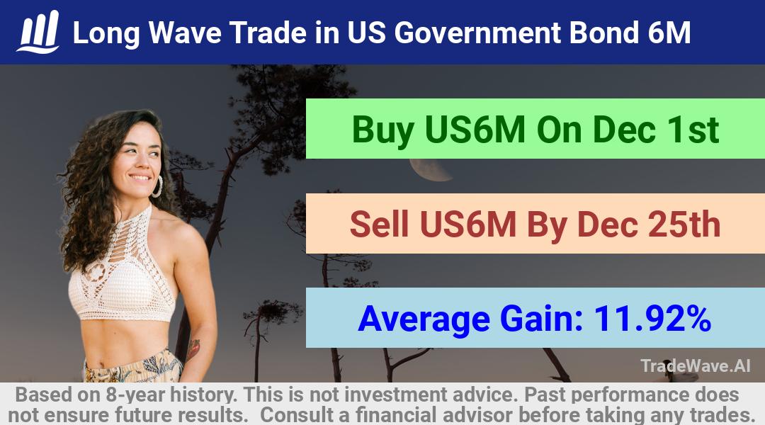 trade seasonals is a Seasonal Analytics Environment that helps inestors and traders find and analyze patterns based on time of the year. this is done by testing a date range for a financial instrument. Algoirthm also finds the top 10 opportunities daily. tradewave.ai