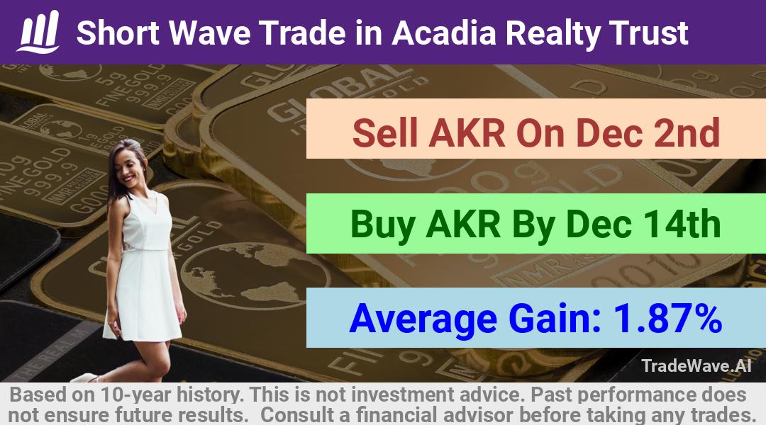 trade seasonals is a Seasonal Analytics Environment that helps inestors and traders find and analyze patterns based on time of the year. this is done by testing a date range for a financial instrument. Algoirthm also finds the top 10 opportunities daily. tradewave.ai