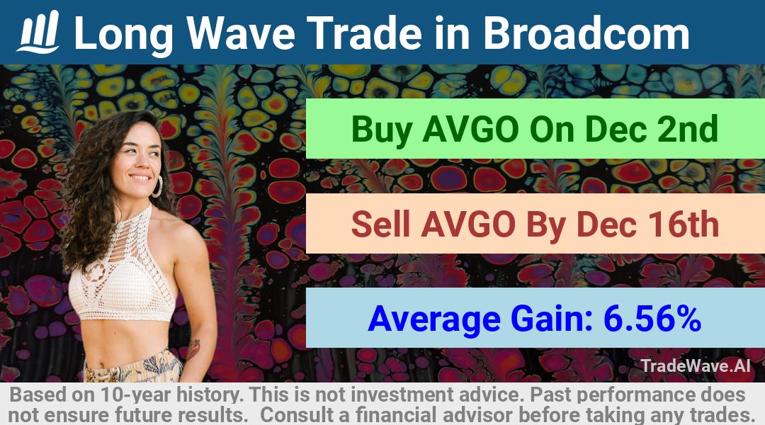 trade seasonals is a Seasonal Analytics Environment that helps inestors and traders find and analyze patterns based on time of the year. this is done by testing a date range for a financial instrument. Algoirthm also finds the top 10 opportunities daily. tradewave.ai