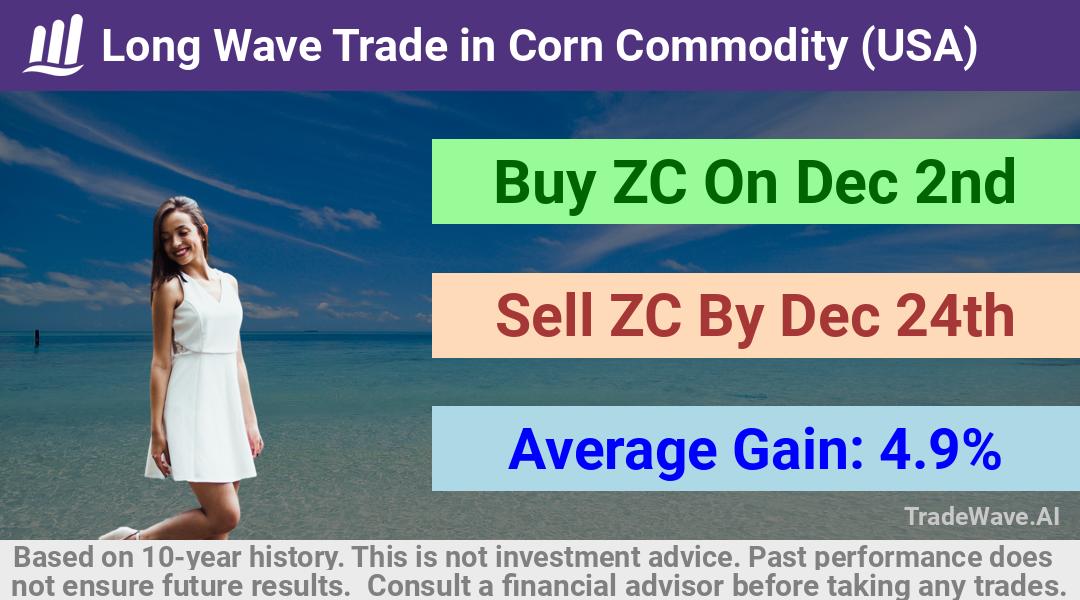 trade seasonals is a Seasonal Analytics Environment that helps inestors and traders find and analyze patterns based on time of the year. this is done by testing a date range for a financial instrument. Algoirthm also finds the top 10 opportunities daily. tradewave.ai