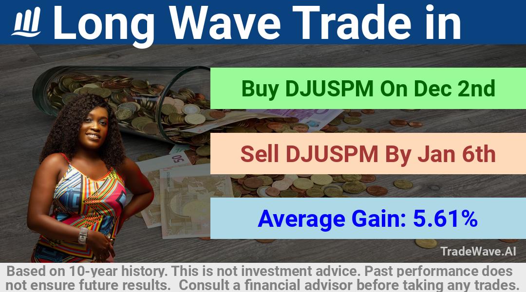 trade seasonals is a Seasonal Analytics Environment that helps inestors and traders find and analyze patterns based on time of the year. this is done by testing a date range for a financial instrument. Algoirthm also finds the top 10 opportunities daily. tradewave.ai