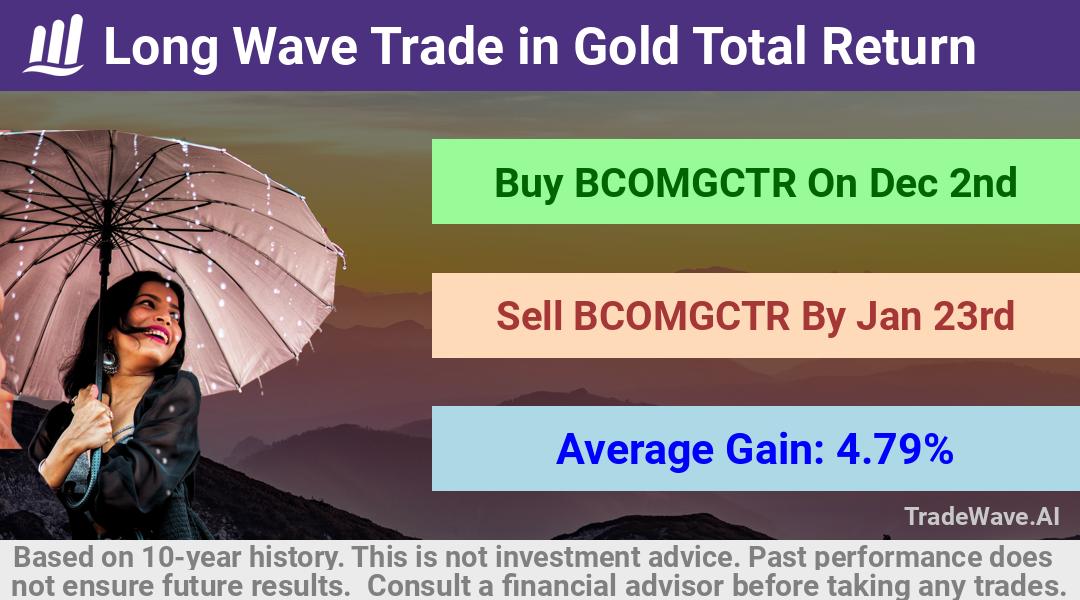 trade seasonals is a Seasonal Analytics Environment that helps inestors and traders find and analyze patterns based on time of the year. this is done by testing a date range for a financial instrument. Algoirthm also finds the top 10 opportunities daily. tradewave.ai