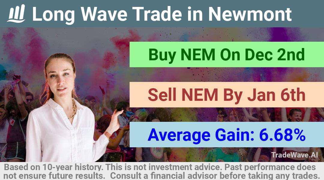 trade seasonals is a Seasonal Analytics Environment that helps inestors and traders find and analyze patterns based on time of the year. this is done by testing a date range for a financial instrument. Algoirthm also finds the top 10 opportunities daily. tradewave.ai