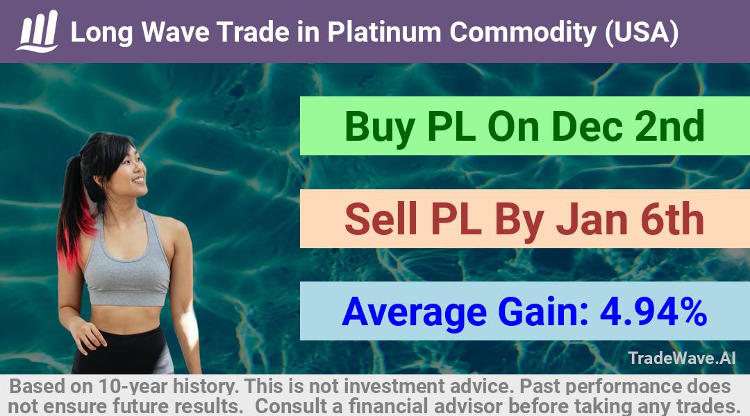 trade seasonals is a Seasonal Analytics Environment that helps inestors and traders find and analyze patterns based on time of the year. this is done by testing a date range for a financial instrument. Algoirthm also finds the top 10 opportunities daily. tradewave.ai