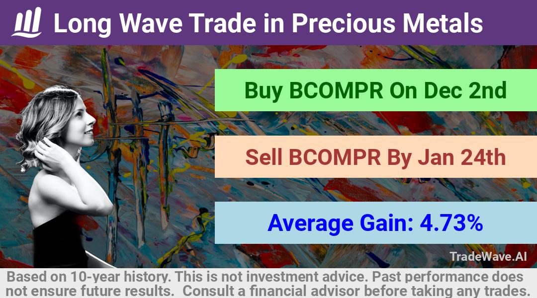 trade seasonals is a Seasonal Analytics Environment that helps inestors and traders find and analyze patterns based on time of the year. this is done by testing a date range for a financial instrument. Algoirthm also finds the top 10 opportunities daily. tradewave.ai