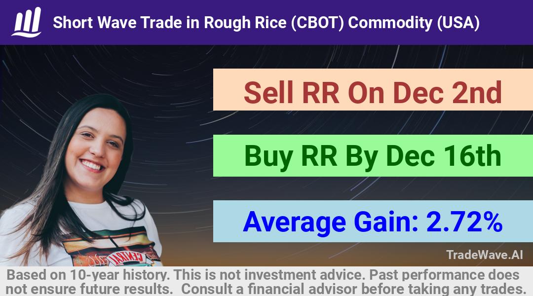 trade seasonals is a Seasonal Analytics Environment that helps inestors and traders find and analyze patterns based on time of the year. this is done by testing a date range for a financial instrument. Algoirthm also finds the top 10 opportunities daily. tradewave.ai