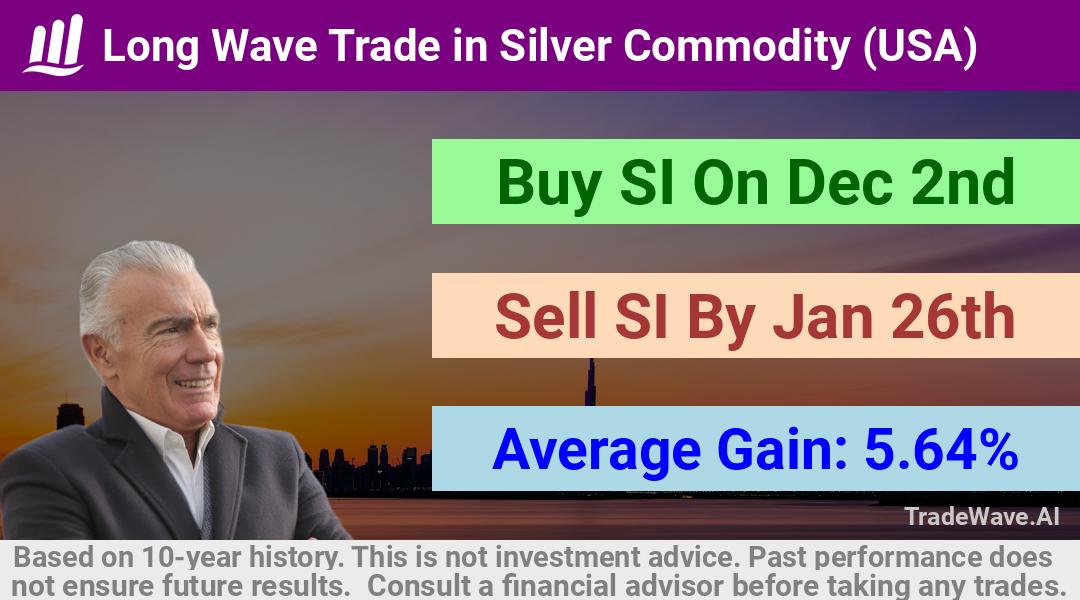 trade seasonals is a Seasonal Analytics Environment that helps inestors and traders find and analyze patterns based on time of the year. this is done by testing a date range for a financial instrument. Algoirthm also finds the top 10 opportunities daily. tradewave.ai