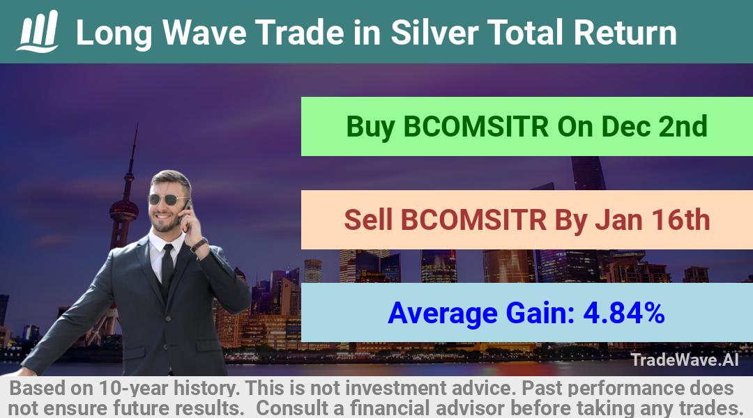 trade seasonals is a Seasonal Analytics Environment that helps inestors and traders find and analyze patterns based on time of the year. this is done by testing a date range for a financial instrument. Algoirthm also finds the top 10 opportunities daily. tradewave.ai