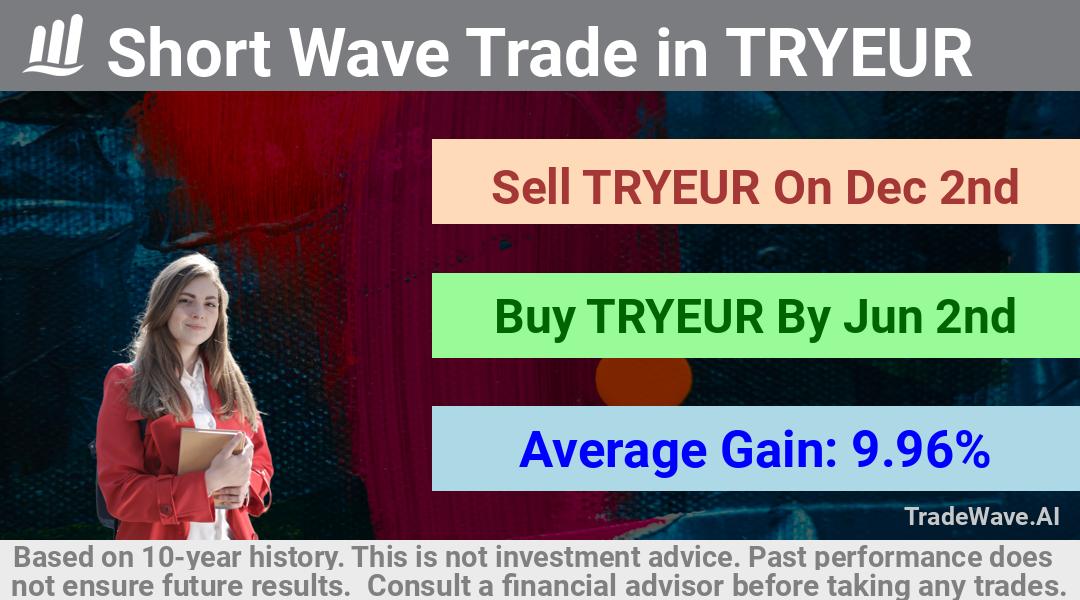 trade seasonals is a Seasonal Analytics Environment that helps inestors and traders find and analyze patterns based on time of the year. this is done by testing a date range for a financial instrument. Algoirthm also finds the top 10 opportunities daily. tradewave.ai