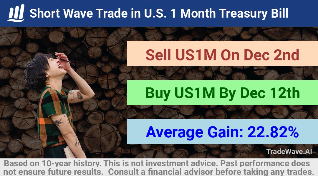 trade seasonals is a Seasonal Analytics Environment that helps inestors and traders find and analyze patterns based on time of the year. this is done by testing a date range for a financial instrument. Algoirthm also finds the top 10 opportunities daily. tradewave.ai