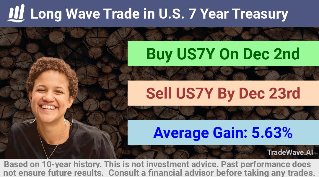 trade seasonals is a Seasonal Analytics Environment that helps inestors and traders find and analyze patterns based on time of the year. this is done by testing a date range for a financial instrument. Algoirthm also finds the top 10 opportunities daily. tradewave.ai