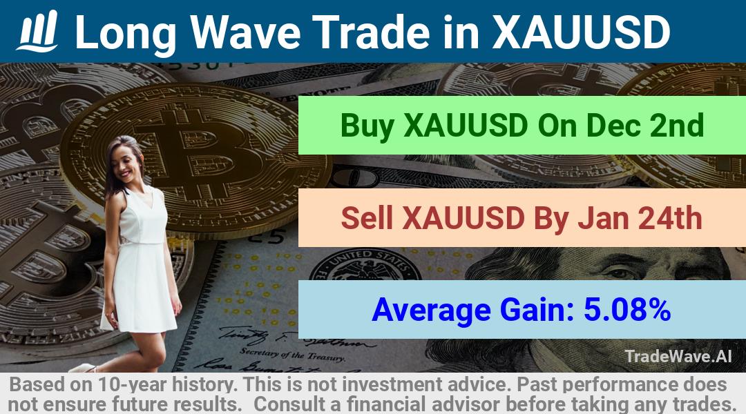 trade seasonals is a Seasonal Analytics Environment that helps inestors and traders find and analyze patterns based on time of the year. this is done by testing a date range for a financial instrument. Algoirthm also finds the top 10 opportunities daily. tradewave.ai