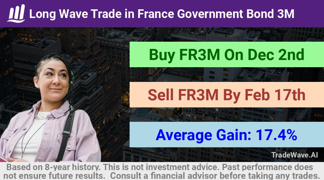 trade seasonals is a Seasonal Analytics Environment that helps inestors and traders find and analyze patterns based on time of the year. this is done by testing a date range for a financial instrument. Algoirthm also finds the top 10 opportunities daily. tradewave.ai