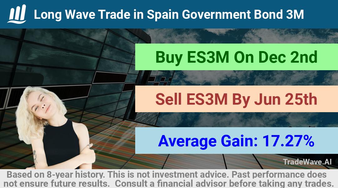 trade seasonals is a Seasonal Analytics Environment that helps inestors and traders find and analyze patterns based on time of the year. this is done by testing a date range for a financial instrument. Algoirthm also finds the top 10 opportunities daily. tradewave.ai