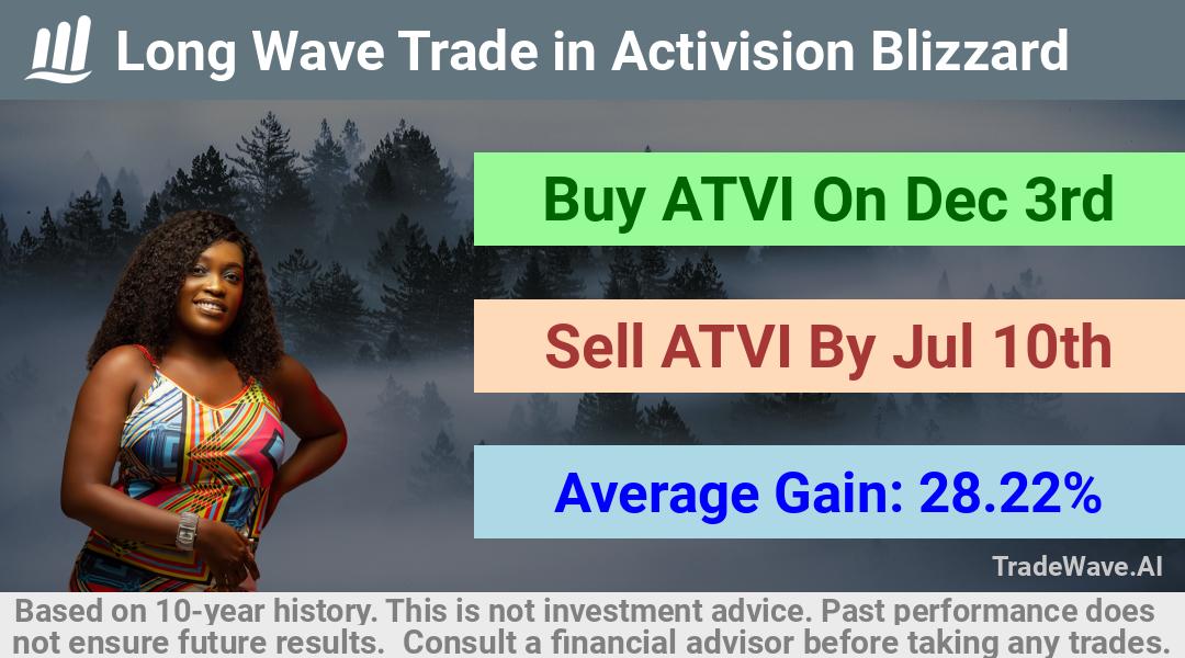 trade seasonals is a Seasonal Analytics Environment that helps inestors and traders find and analyze patterns based on time of the year. this is done by testing a date range for a financial instrument. Algoirthm also finds the top 10 opportunities daily. tradewave.ai