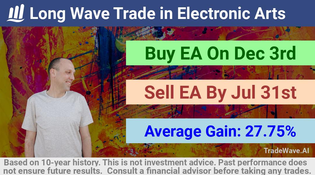 trade seasonals is a Seasonal Analytics Environment that helps inestors and traders find and analyze patterns based on time of the year. this is done by testing a date range for a financial instrument. Algoirthm also finds the top 10 opportunities daily. tradewave.ai