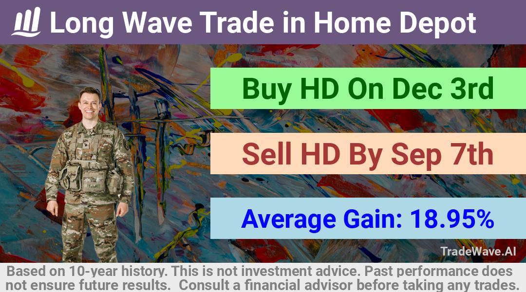 trade seasonals is a Seasonal Analytics Environment that helps inestors and traders find and analyze patterns based on time of the year. this is done by testing a date range for a financial instrument. Algoirthm also finds the top 10 opportunities daily. tradewave.ai