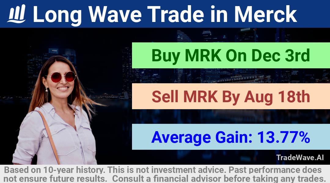 trade seasonals is a Seasonal Analytics Environment that helps inestors and traders find and analyze patterns based on time of the year. this is done by testing a date range for a financial instrument. Algoirthm also finds the top 10 opportunities daily. tradewave.ai