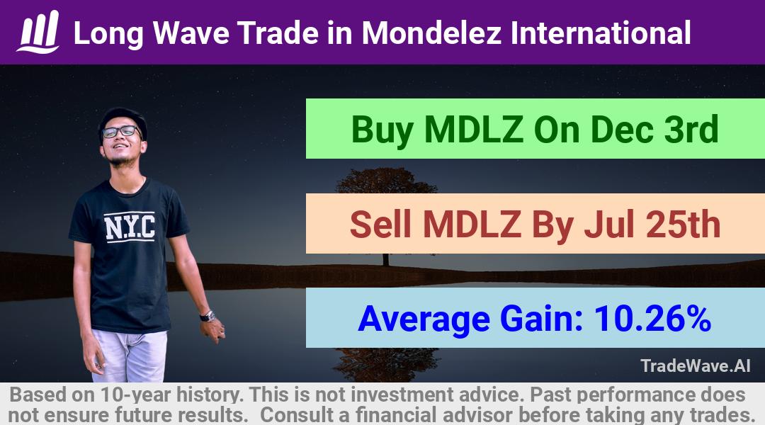 trade seasonals is a Seasonal Analytics Environment that helps inestors and traders find and analyze patterns based on time of the year. this is done by testing a date range for a financial instrument. Algoirthm also finds the top 10 opportunities daily. tradewave.ai