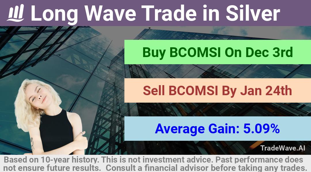 trade seasonals is a Seasonal Analytics Environment that helps inestors and traders find and analyze patterns based on time of the year. this is done by testing a date range for a financial instrument. Algoirthm also finds the top 10 opportunities daily. tradewave.ai