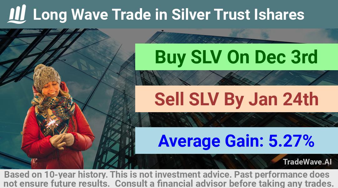 trade seasonals is a Seasonal Analytics Environment that helps inestors and traders find and analyze patterns based on time of the year. this is done by testing a date range for a financial instrument. Algoirthm also finds the top 10 opportunities daily. tradewave.ai