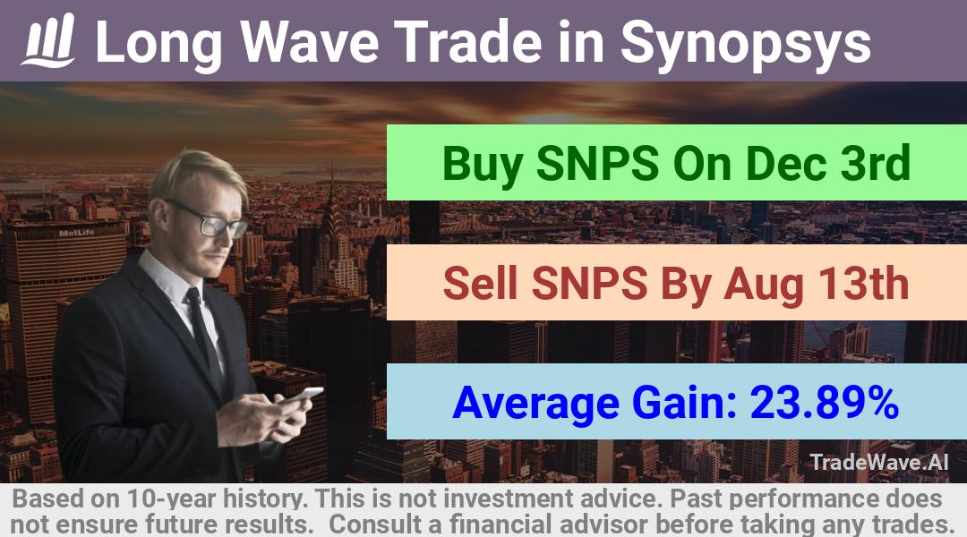 trade seasonals is a Seasonal Analytics Environment that helps inestors and traders find and analyze patterns based on time of the year. this is done by testing a date range for a financial instrument. Algoirthm also finds the top 10 opportunities daily. tradewave.ai