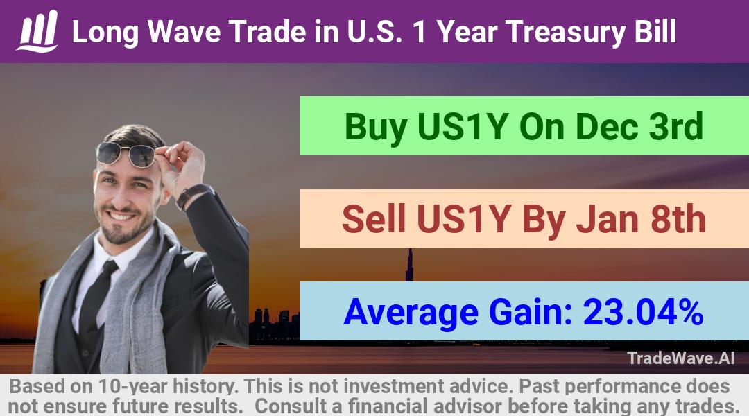 trade seasonals is a Seasonal Analytics Environment that helps inestors and traders find and analyze patterns based on time of the year. this is done by testing a date range for a financial instrument. Algoirthm also finds the top 10 opportunities daily. tradewave.ai