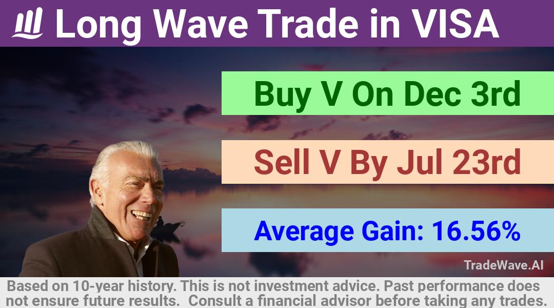 trade seasonals is a Seasonal Analytics Environment that helps inestors and traders find and analyze patterns based on time of the year. this is done by testing a date range for a financial instrument. Algoirthm also finds the top 10 opportunities daily. tradewave.ai