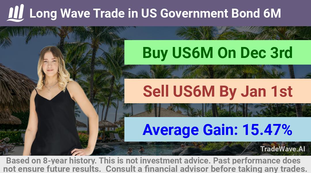 trade seasonals is a Seasonal Analytics Environment that helps inestors and traders find and analyze patterns based on time of the year. this is done by testing a date range for a financial instrument. Algoirthm also finds the top 10 opportunities daily. tradewave.ai