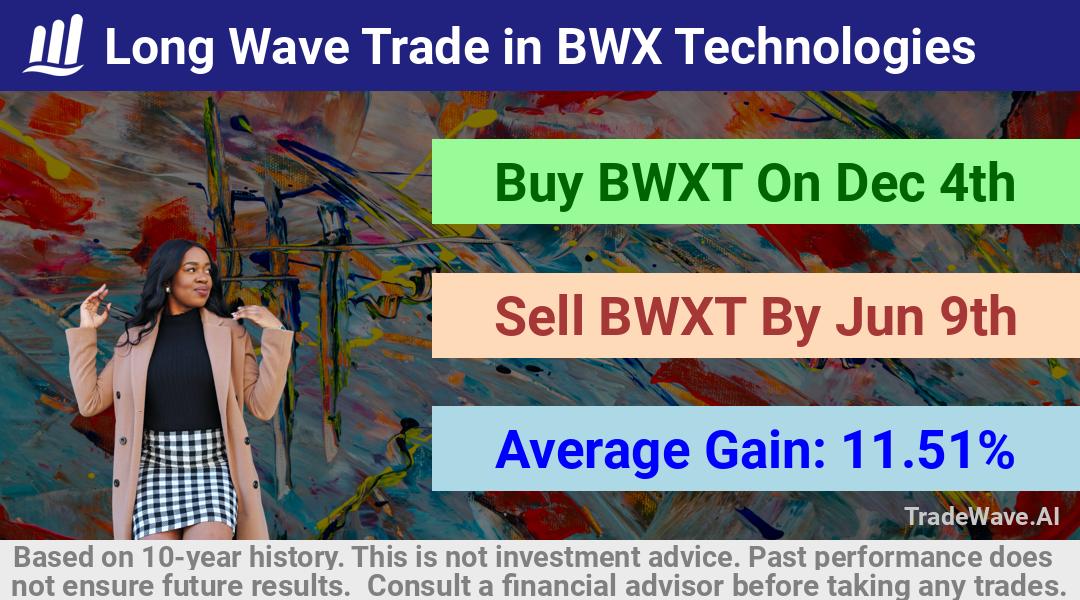 trade seasonals is a Seasonal Analytics Environment that helps inestors and traders find and analyze patterns based on time of the year. this is done by testing a date range for a financial instrument. Algoirthm also finds the top 10 opportunities daily. tradewave.ai