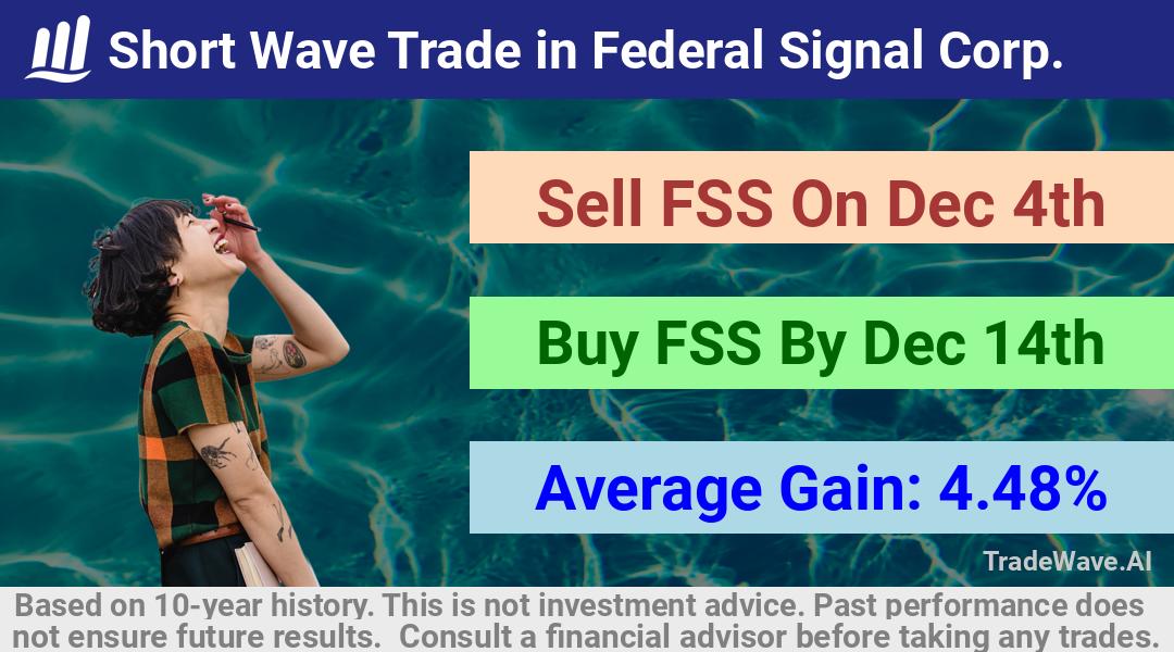 trade seasonals is a Seasonal Analytics Environment that helps inestors and traders find and analyze patterns based on time of the year. this is done by testing a date range for a financial instrument. Algoirthm also finds the top 10 opportunities daily. tradewave.ai