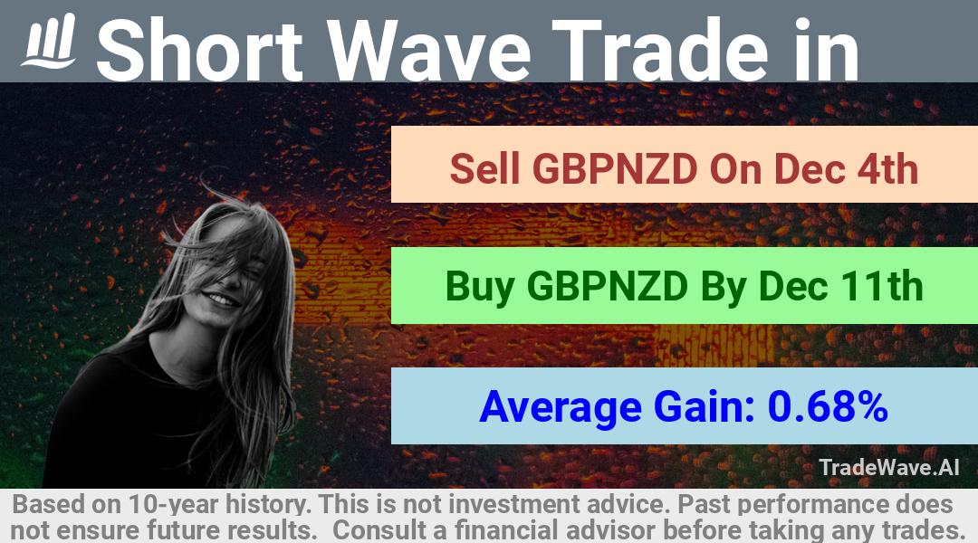 trade seasonals is a Seasonal Analytics Environment that helps inestors and traders find and analyze patterns based on time of the year. this is done by testing a date range for a financial instrument. Algoirthm also finds the top 10 opportunities daily. tradewave.ai