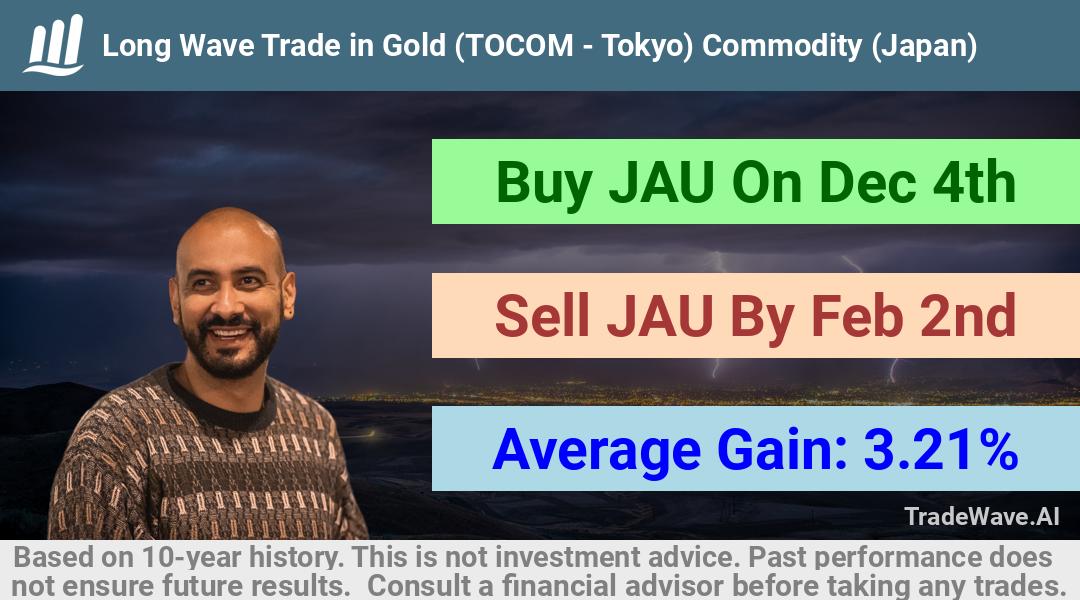 trade seasonals is a Seasonal Analytics Environment that helps inestors and traders find and analyze patterns based on time of the year. this is done by testing a date range for a financial instrument. Algoirthm also finds the top 10 opportunities daily. tradewave.ai