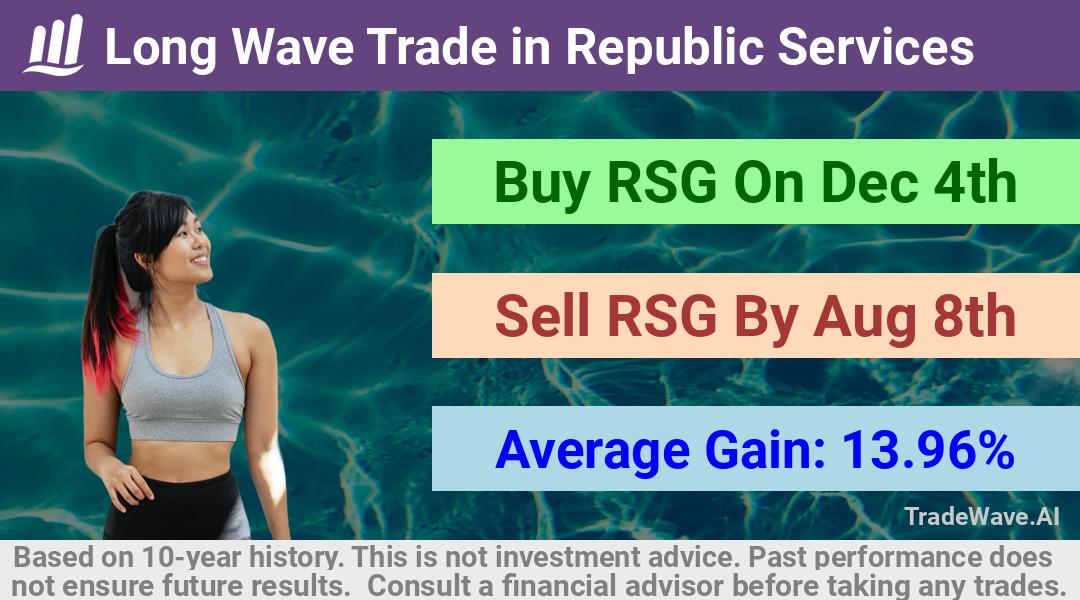 trade seasonals is a Seasonal Analytics Environment that helps inestors and traders find and analyze patterns based on time of the year. this is done by testing a date range for a financial instrument. Algoirthm also finds the top 10 opportunities daily. tradewave.ai