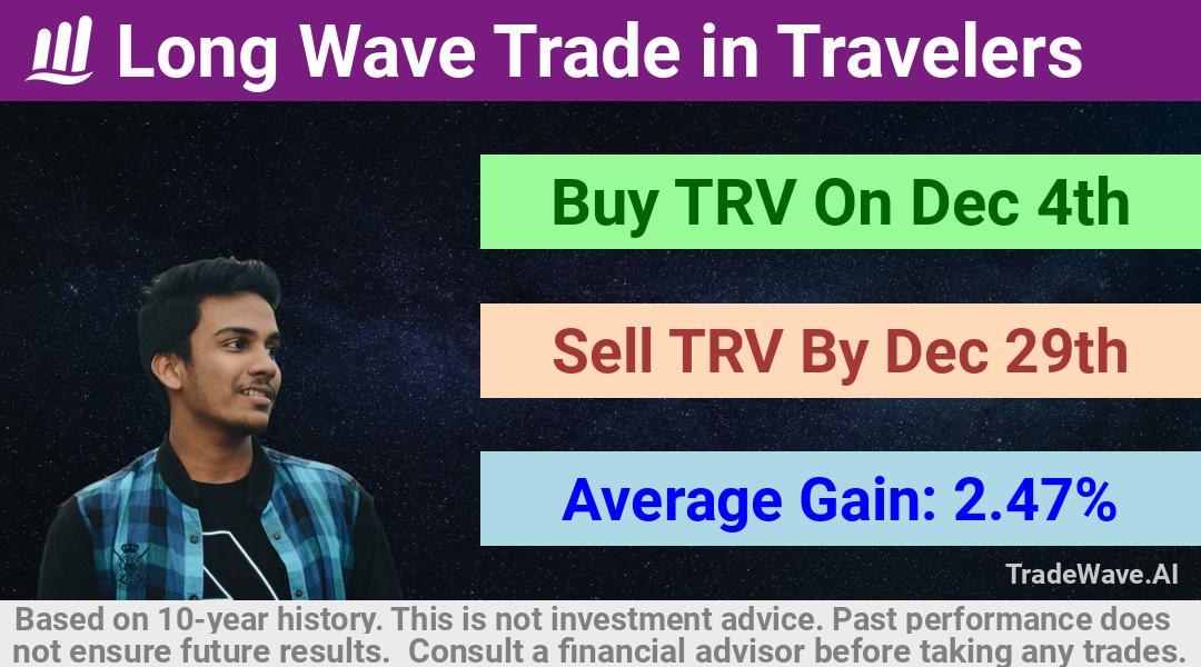 trade seasonals is a Seasonal Analytics Environment that helps inestors and traders find and analyze patterns based on time of the year. this is done by testing a date range for a financial instrument. Algoirthm also finds the top 10 opportunities daily. tradewave.ai