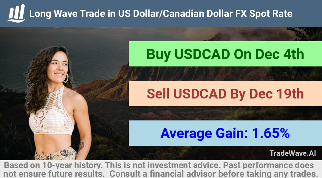 trade seasonals is a Seasonal Analytics Environment that helps inestors and traders find and analyze patterns based on time of the year. this is done by testing a date range for a financial instrument. Algoirthm also finds the top 10 opportunities daily. tradewave.ai