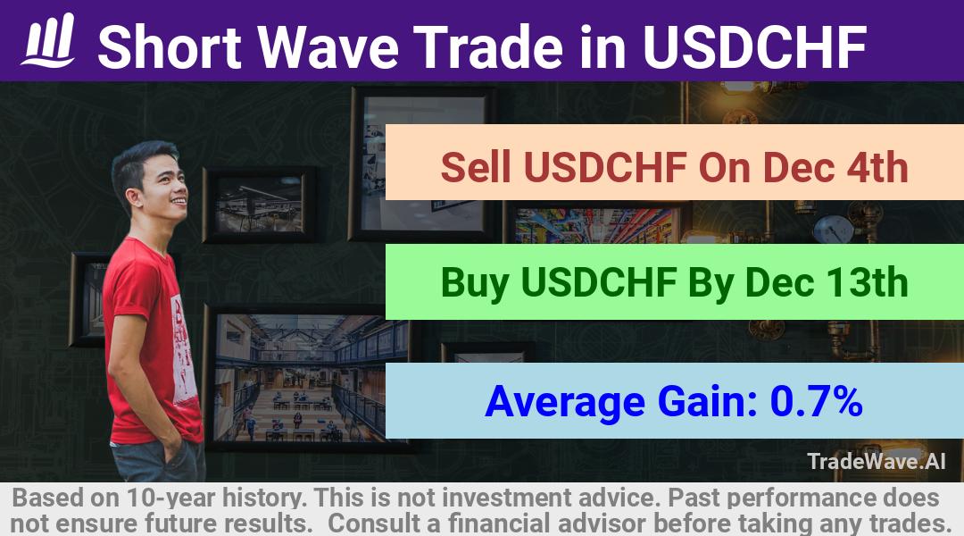 trade seasonals is a Seasonal Analytics Environment that helps inestors and traders find and analyze patterns based on time of the year. this is done by testing a date range for a financial instrument. Algoirthm also finds the top 10 opportunities daily. tradewave.ai