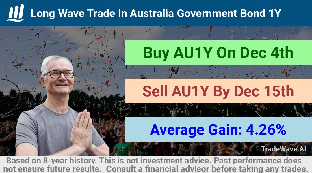 trade seasonals is a Seasonal Analytics Environment that helps inestors and traders find and analyze patterns based on time of the year. this is done by testing a date range for a financial instrument. Algoirthm also finds the top 10 opportunities daily. tradewave.ai