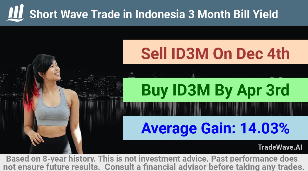 trade seasonals is a Seasonal Analytics Environment that helps inestors and traders find and analyze patterns based on time of the year. this is done by testing a date range for a financial instrument. Algoirthm also finds the top 10 opportunities daily. tradewave.ai