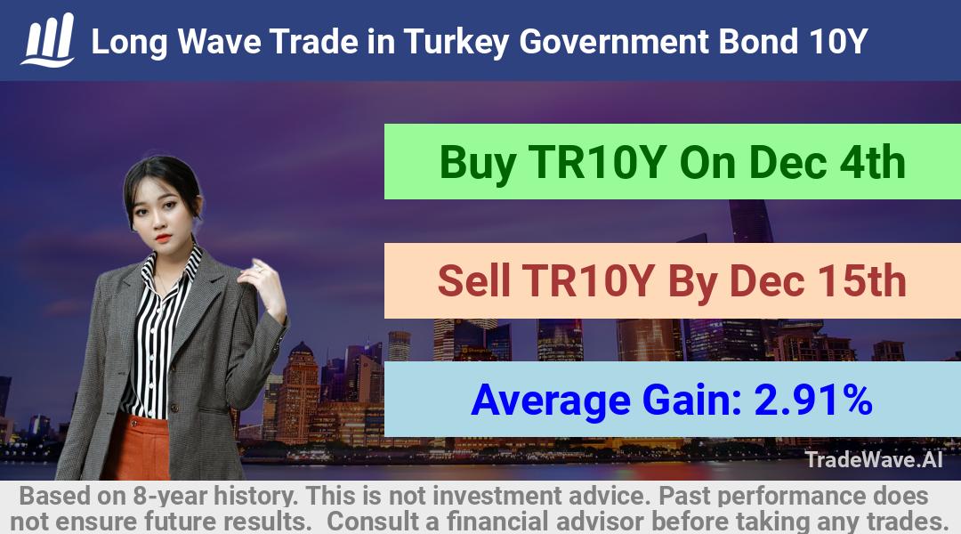 trade seasonals is a Seasonal Analytics Environment that helps inestors and traders find and analyze patterns based on time of the year. this is done by testing a date range for a financial instrument. Algoirthm also finds the top 10 opportunities daily. tradewave.ai