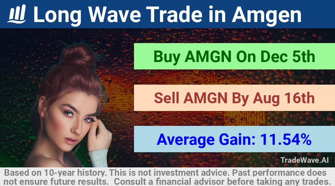 trade seasonals is a Seasonal Analytics Environment that helps inestors and traders find and analyze patterns based on time of the year. this is done by testing a date range for a financial instrument. Algoirthm also finds the top 10 opportunities daily. tradewave.ai