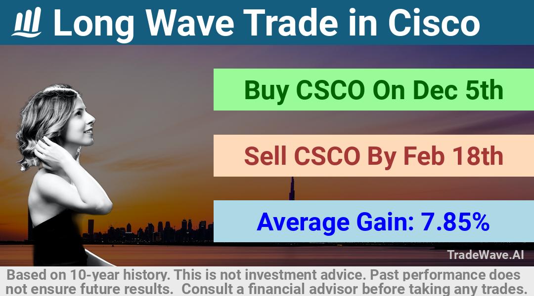 trade seasonals is a Seasonal Analytics Environment that helps inestors and traders find and analyze patterns based on time of the year. this is done by testing a date range for a financial instrument. Algoirthm also finds the top 10 opportunities daily. tradewave.ai